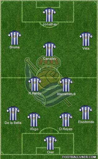 Real Sociedad S.A.D. Formation 2015