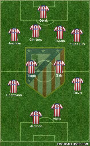 C. Atlético Madrid S.A.D. Formation 2015