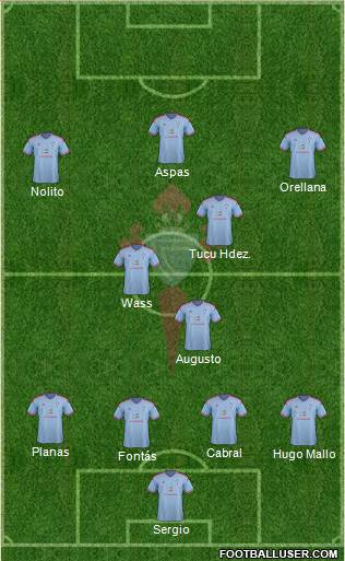 R.C. Celta S.A.D. Formation 2015