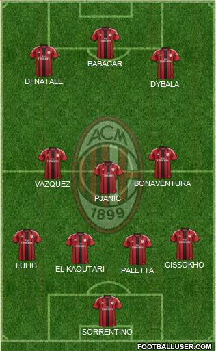 A.C. Milan Formation 2015