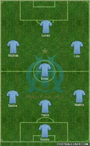 Olympique de Marseille Formation 2015