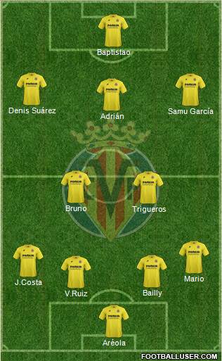 Villarreal C.F., S.A.D. Formation 2015