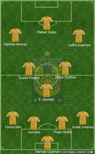 Club Universitario de Nuevo León Formation 2015