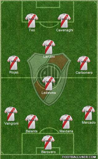 River Plate Formation 2015