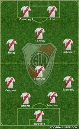 River Plate Formation 2015