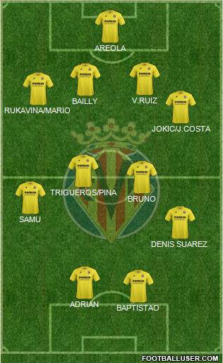 Villarreal C.F., S.A.D. Formation 2015