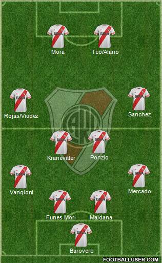 River Plate Formation 2015