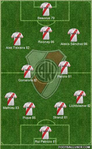 River Plate Formation 2015