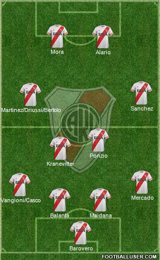 River Plate Formation 2015
