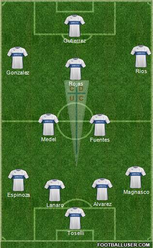 CD Universidad Católica Formation 2015