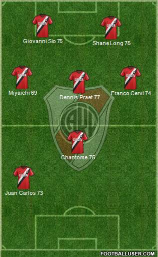 River Plate Formation 2015