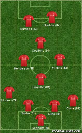 Liverpool Formation 2015