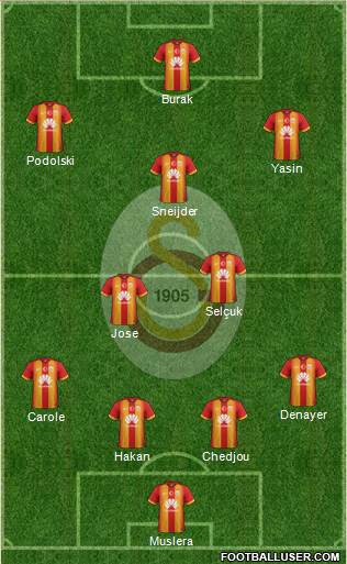 Galatasaray SK Formation 2015