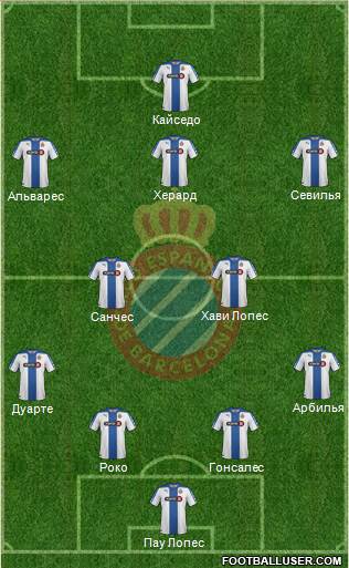 R.C.D. Espanyol de Barcelona S.A.D. Formation 2015