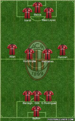 A.C. Milan Formation 2015