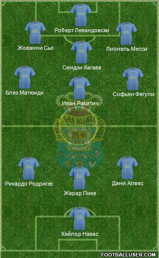 U.D. Las Palmas S.A.D. Formation 2015