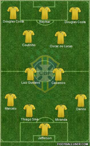 Brazil Formation 2015