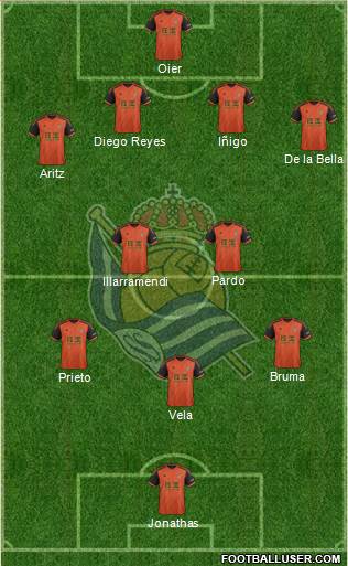 Real Sociedad S.A.D. Formation 2015