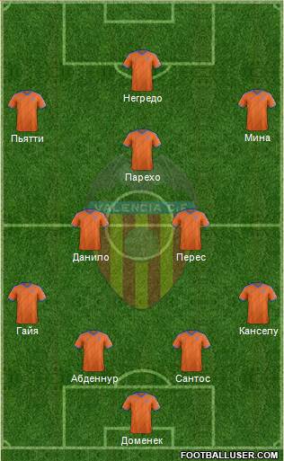 Valencia C.F., S.A.D. Formation 2015