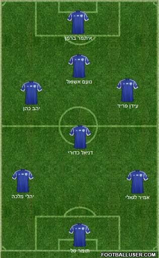 Israel Formation 2015