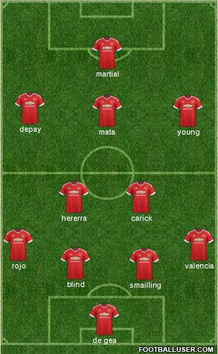 Manchester United Formation 2015