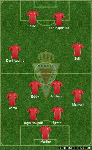 Real Murcia C.F., S.A.D. Formation 2015