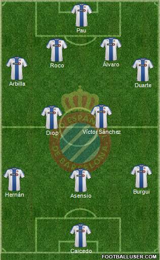 R.C.D. Espanyol de Barcelona S.A.D. Formation 2015