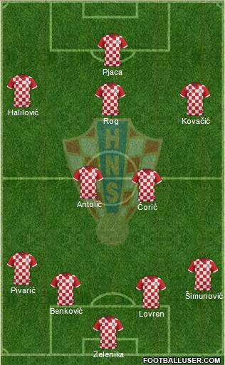 Croatia Formation 2015