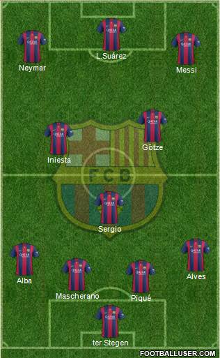 F.C. Barcelona Formation 2015