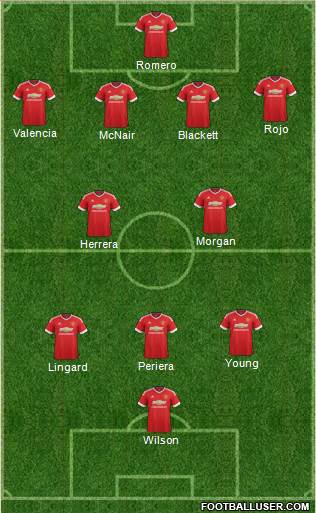 Manchester United Formation 2015
