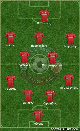 AO Skoda Xanthi 4-5-1 football formation