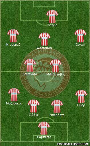 Olympiakos SF Piraeus Formation 2015