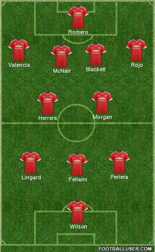 Manchester United Formation 2015