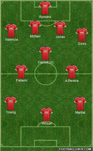 Manchester United Formation 2015