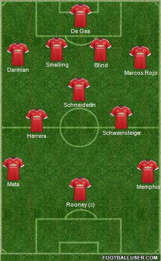 Manchester United Formation 2015