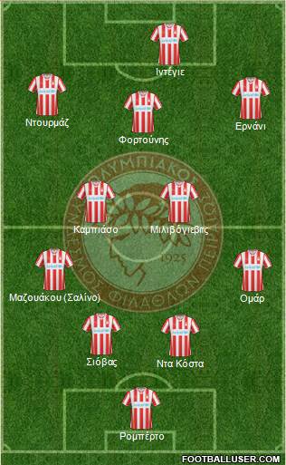 Olympiakos SF Piraeus Formation 2015