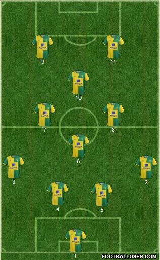 Norwich City Formation 2015