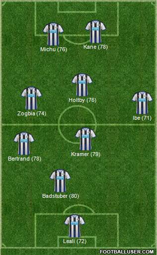 Newcastle United Formation 2015
