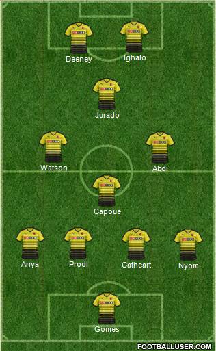 Watford Formation 2015