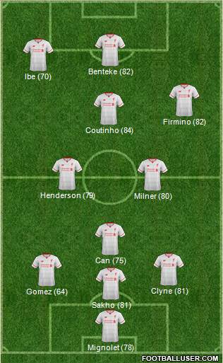 Liverpool Formation 2015