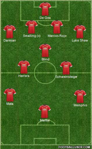 Manchester United Formation 2015