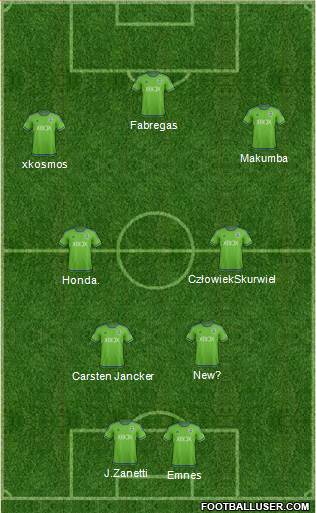 Seattle Sounders FC Formation 2015