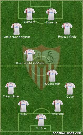 Sevilla F.C., S.A.D. Formation 2015