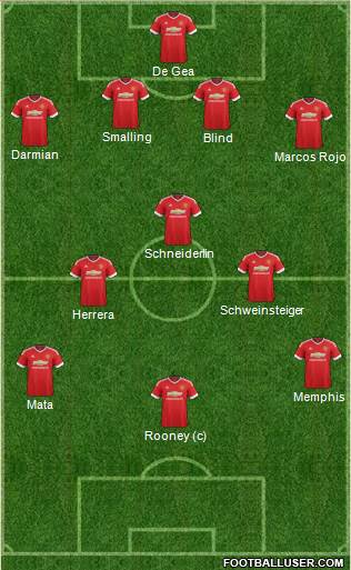 Manchester United Formation 2015