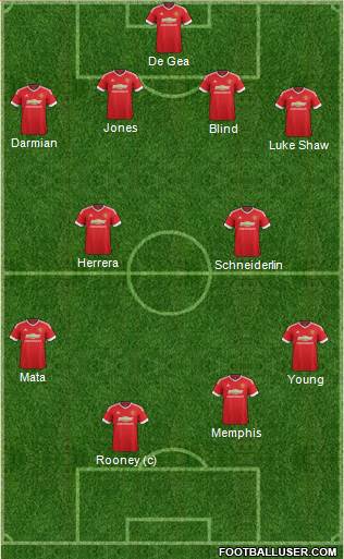 Manchester United Formation 2015
