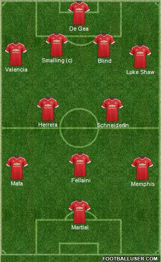 Manchester United Formation 2015