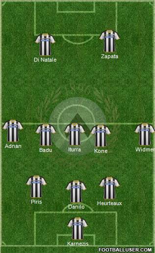 Udinese Formation 2015