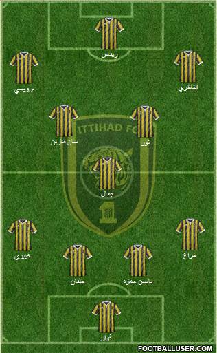 Al-Ittihad (KSA) Formation 2015
