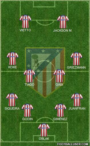 C. Atlético Madrid S.A.D. Formation 2015