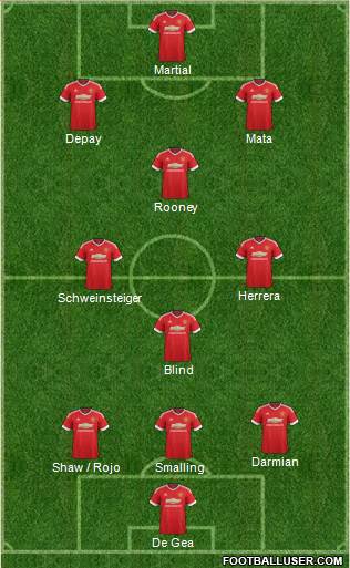 Manchester United Formation 2015